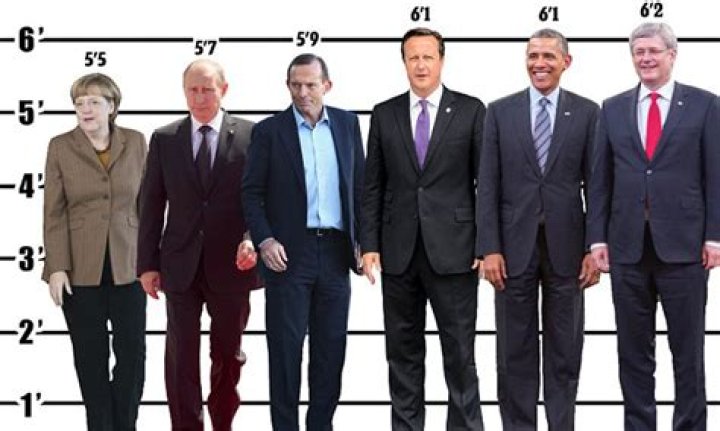 Vladimir Putin Height How Tall is The President of Russia? Hood MWR